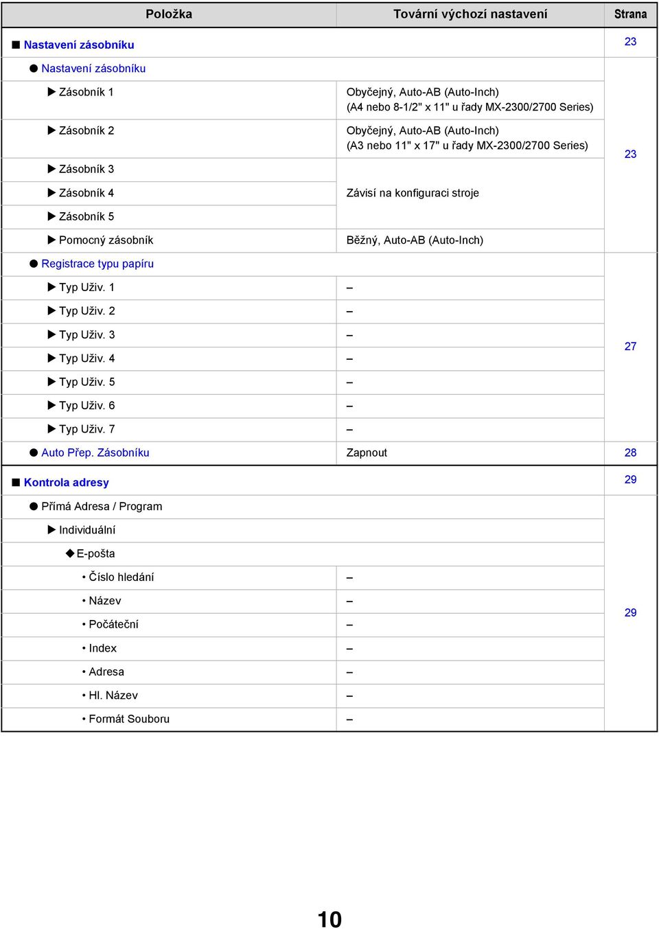 MX-2300/2700 Series) Závisí na konfiguraci stroje Běžný, Auto-AB (Auto-Inch) 23 Typ Uživ. Typ Uživ. 2 Typ Uživ. 3 Typ Uživ. 4 27 Typ Uživ. 5 Typ Uživ.