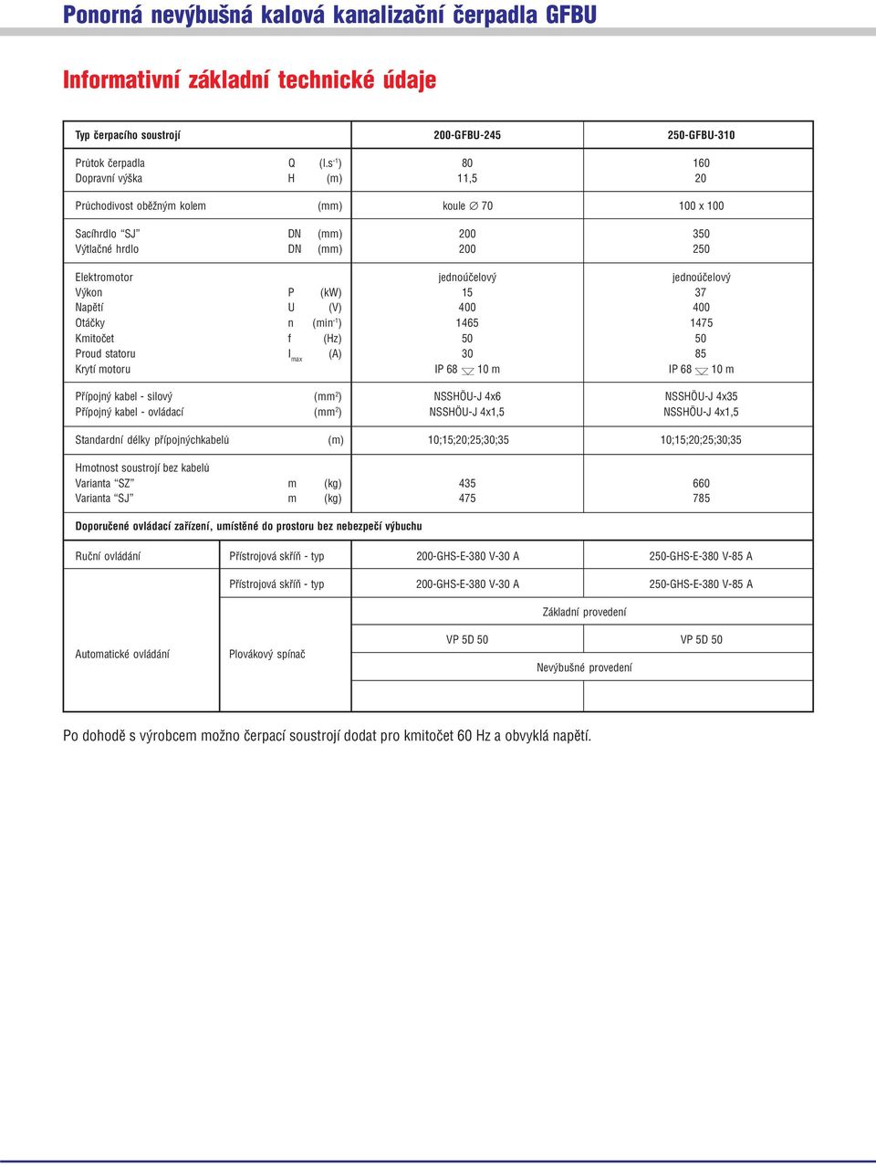 (kw) 15 37 Napětí U (V) 400 400 Otáčky n (min 1 ) 1465 1475 Kmitočet f (Hz) 50 50 Proud statoru I max (A) 30 85 Krytí motoru IP 68 10 m IP 68 10 m Přípojný kabel silový (mm 2 ) NSSHÖU J 4x6 NSSHÖU J