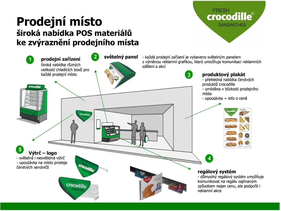 plakát -přehledná nabídka čerstvých produktů crocodille -umístěna v blízkosti prodejního místa - upoutávka + info o ceně 5 Výtrč logo -světelná i nesvětelná výtrč -