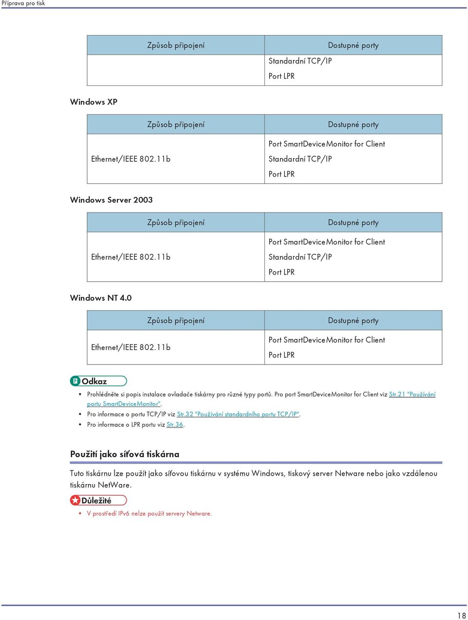 11b Způsob připojení Dostupné porty Port SmartDeviceMonitor for Client Port LPR Prohlédněte si popis instalace ovladače tiskárny pro různé typy portů. Pro port SmartDeviceMonitor for Client viz Str.