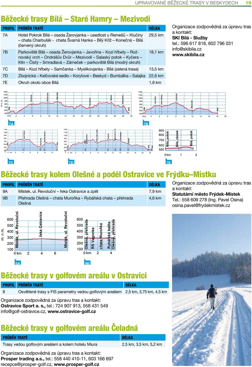 osada Žerovjanka Javořina Kozí hřbety Rožnovský 18,1 km vrch Ondrášův Dvůr Mezivodí Salaský potok Kyčera Klín Čistý Smradlavá Zámeček parkoviště Bílá (modrý okruh) 7C Bílá Kozí hřbety Samčanka