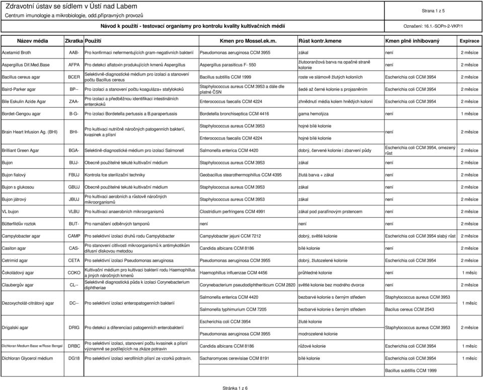 kmene Kmen plně inhibovaný Epirace Acetamid Broth AAB- Pro konfirmaci nefermentujících gram-negativních bakterií Pseudomonas aeruginosa CCM 3955 zákal Aspergillus Dif.Med.