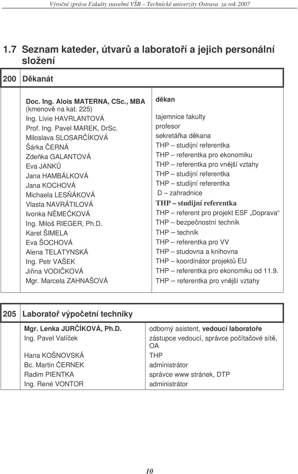 Karel ŠIMELA Eva ŠOCHOVÁ Alena TELATYNSKÁ Ing. Petr VAŠEK Jiina VODIKOVÁ Mgr.