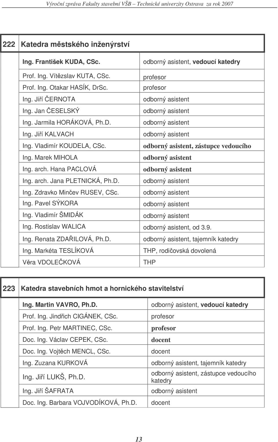 odborný asistent, zástupce vedoucího Ing. Marek MIHOLA odborný asistent Ing. arch. Hana PACLOVÁ odborný asistent Ing. arch. Jana PLETNICKÁ, Ph.D. odborný asistent Ing. Zdravko Minev RUSEV, CSc.