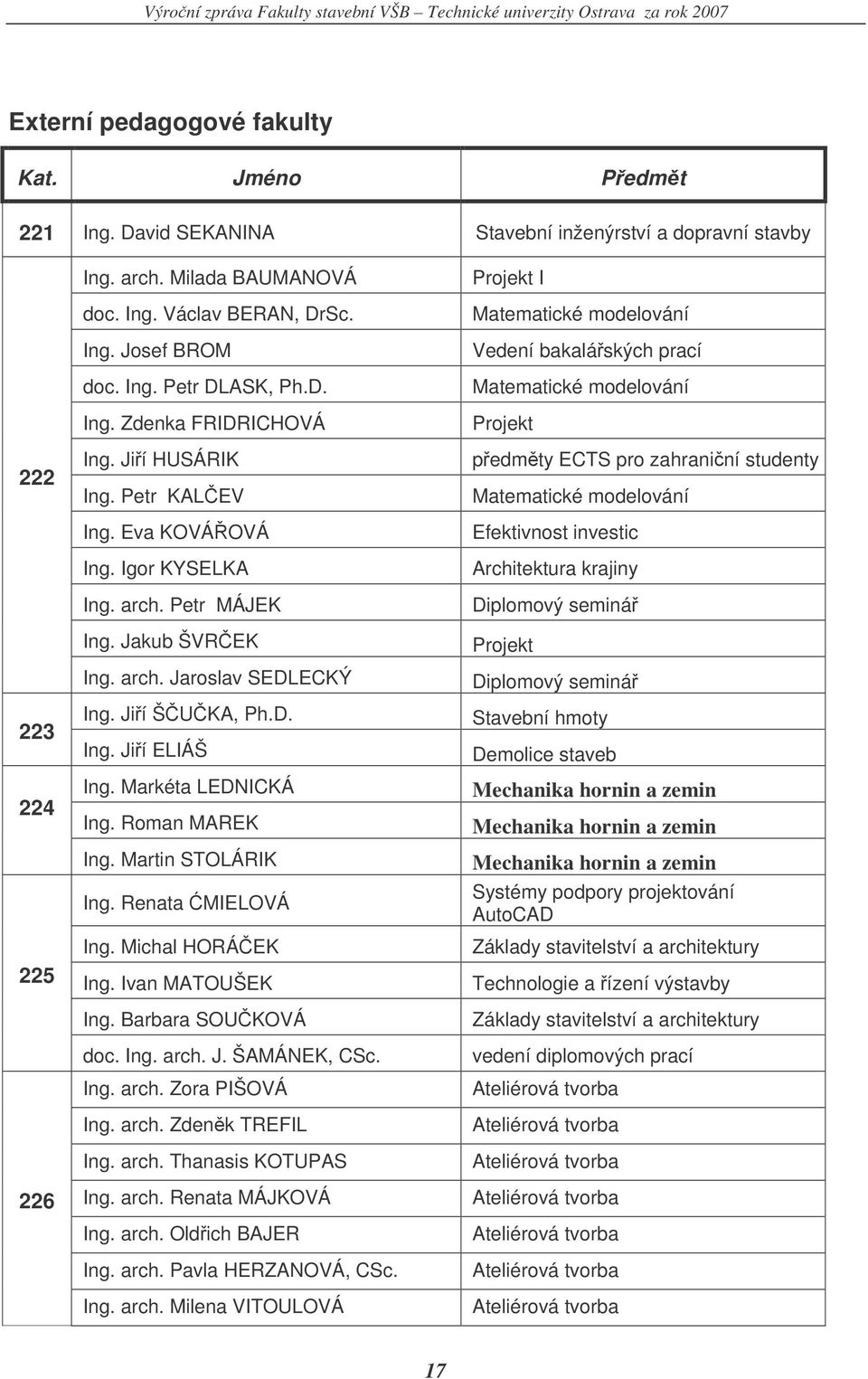 Jií ŠUKA, Ph.D. Ing. Jií ELIÁŠ Ing. Markéta LEDNICKÁ Ing. Roman MAREK Ing. Martin STOLÁRIK Ing. Renata MIELOVÁ Ing. Michal HORÁEK Ing. Ivan MATOUŠEK Ing. Barbara SOUKOVÁ doc. Ing. arch. J. ŠAMÁNEK, CSc.