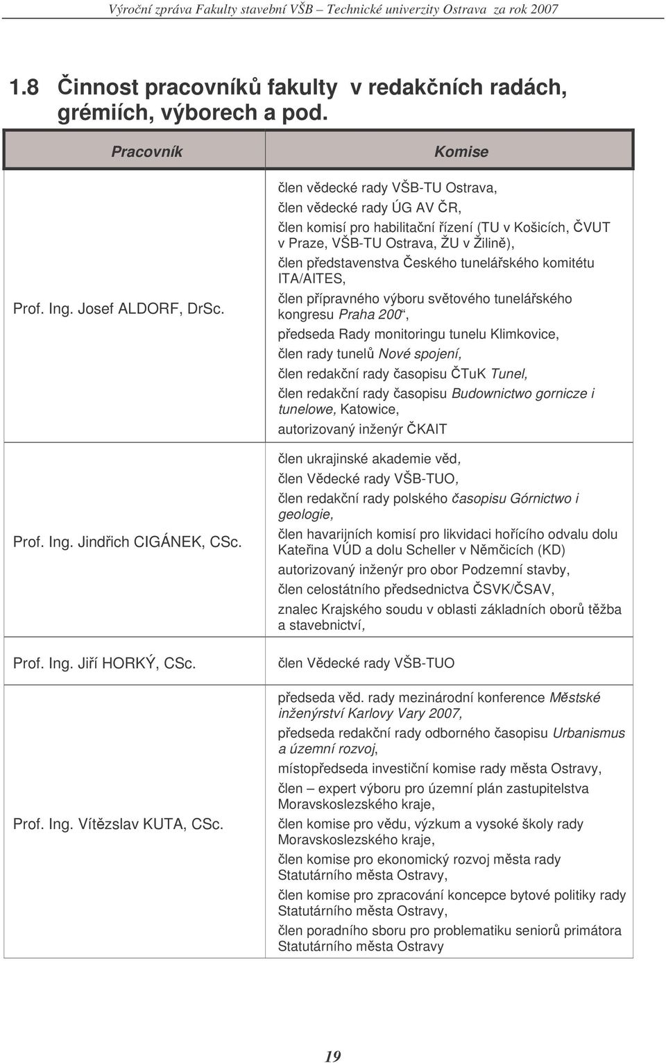 ITA/AITES, len pípravného výboru svtového tuneláského kongresu Praha 200, pedseda Rady monitoringu tunelu Klimkovice, len rady tunel Nové spojení, len redakní rady asopisu TuK Tunel, len redakní rady