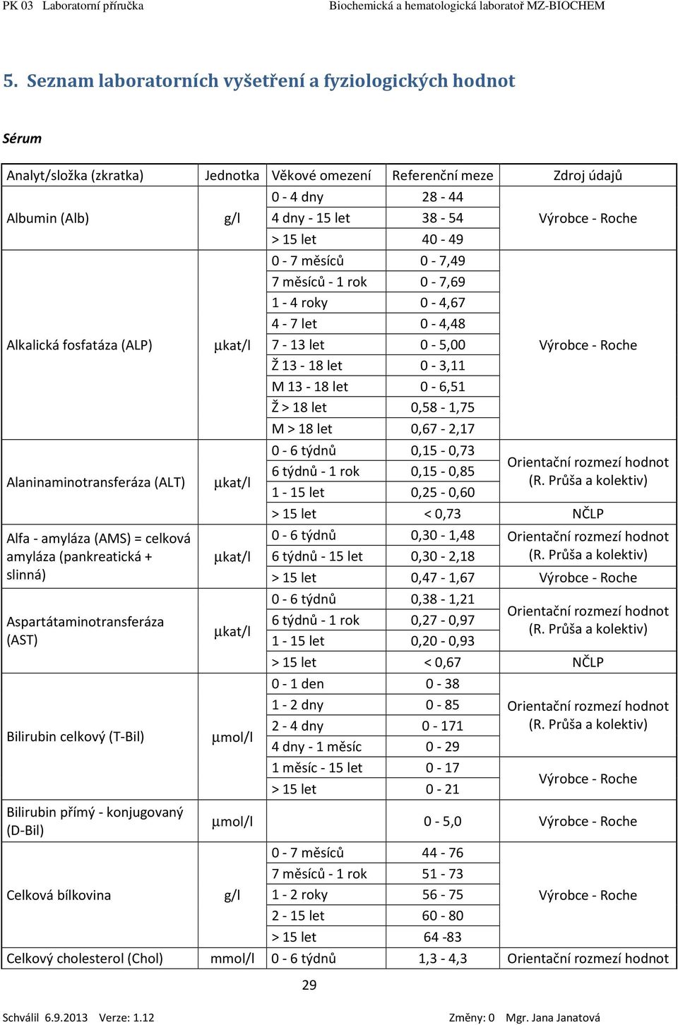 0,67-2,17 Alaninaminotransferáza (ALT) Alfa - amyláza (AMS) = celková amyláza (pankreatická + slinná) Aspartátaminotransferáza (AST) Bilirubin celkový (T-Bil) Bilirubin přímý - konjugovaný (D-Bil)