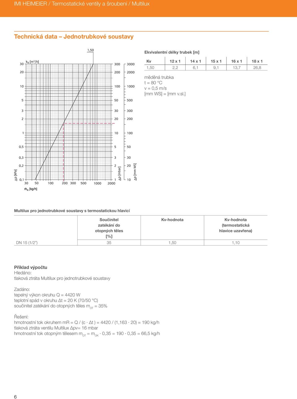 ] Multilux pro jednotrubkové soustavy s termostatickou hlavicí Součinitel zatékání do otopných těles [%] Kv-hodnota Kv-hodnota (termostatická hlavice uzavřena) DN 15 (1/2 ) 35 1, 1,10 Příklad výpočtu