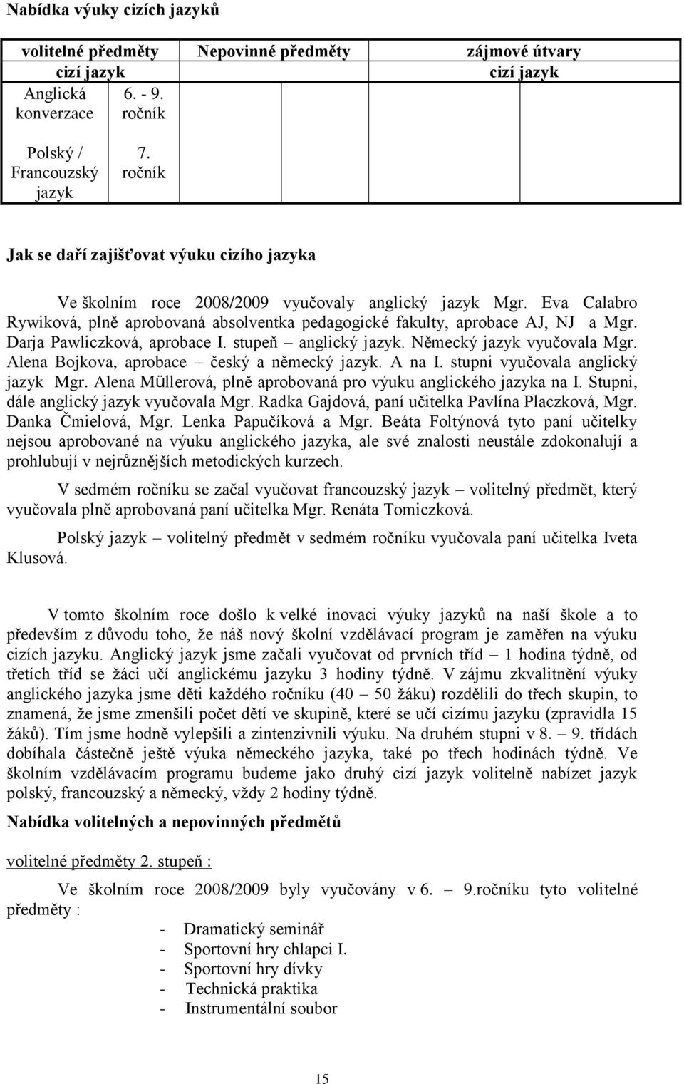 Darja Pawliczková, aprobace I. stupeň anglický jazyk. Německý jazyk vyučovala Mgr. Alena Bojkova, aprobace český a německý jazyk. A na I. stupni vyučovala anglický jazyk Mgr.