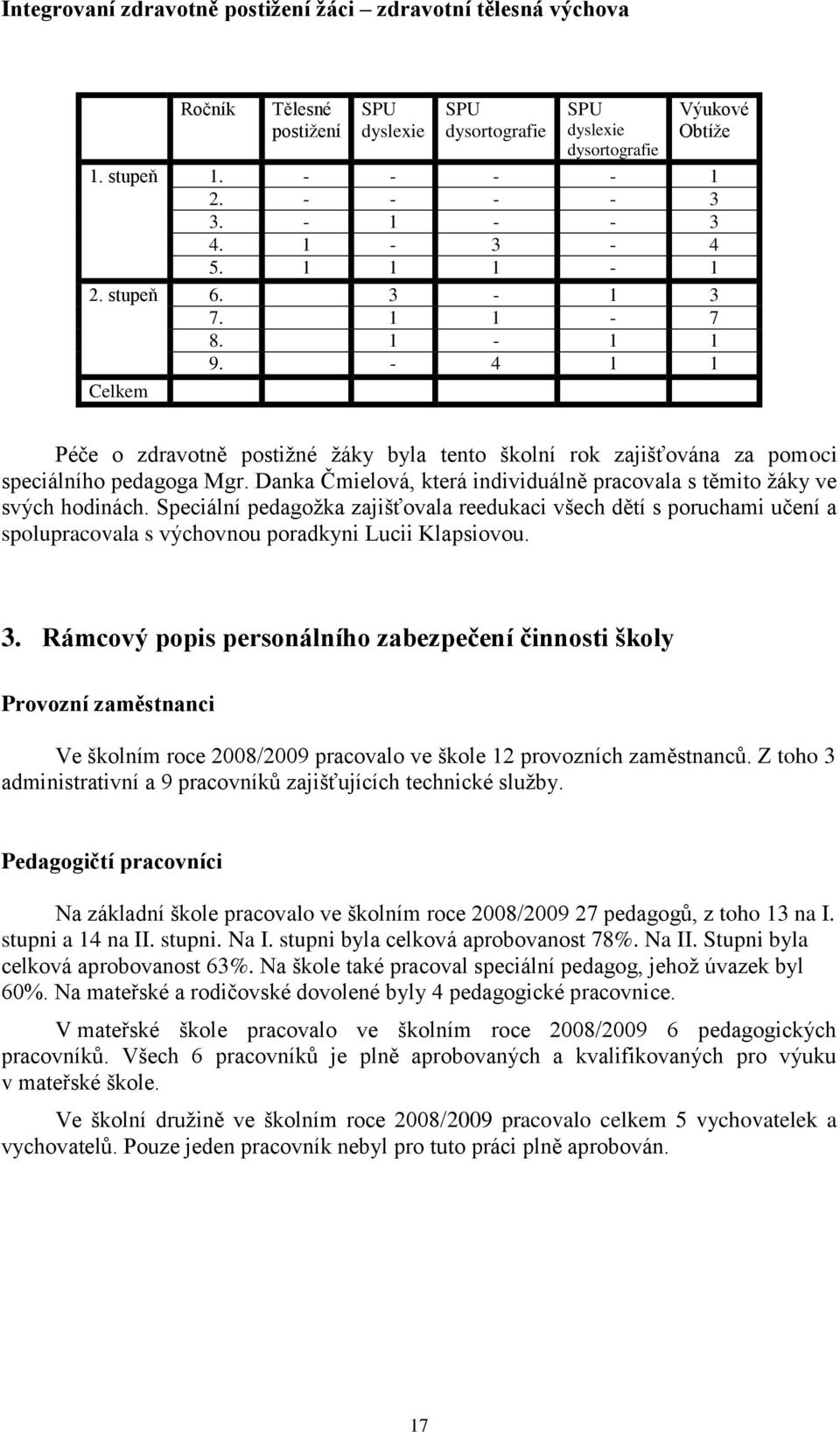 Danka Čmielová, která individuálně pracovala s těmito ţáky ve svých hodinách.