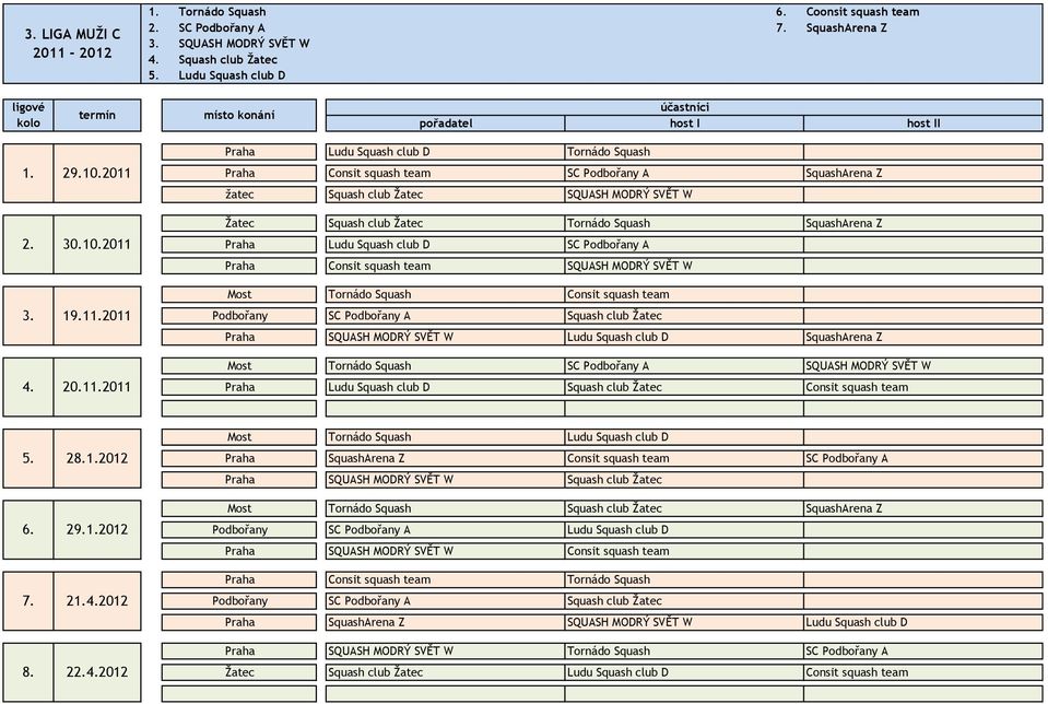 SquashArena Z Praha Ludu Squash club D SC Podbořany A Praha Consit squash team SQUASH MODRÝ SVĚT W Most Tornádo Squash Consit squash team Podbořany SC Podbořany A Squash club Ţatec Praha SQUASH MODRÝ