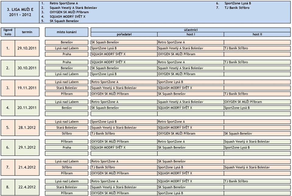 SQUASH MODRÝ SVĚT X Retro SportZone A TJ Baník Stříbro Benešov SK Squash Benešov Squash Veselý A Stará Boleslav Lysá nad Labem SportZone Lysá B OXYGEN SK MUŢI Příbram Lysá nad Labem Retro SportZone A