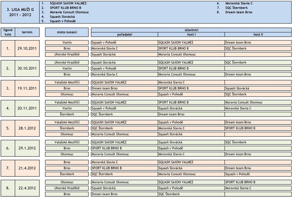 Hradiště Squash Slovácká SQUASH SAXON VALMEZ SQC Šternberk Vsetín Squash v Pohodě SPORT KLUB BRNO B Brno Moravská Slavia C Moravia Consult Olomouc Dream team Brno Valašské Meziříčí SQUASH SAXON