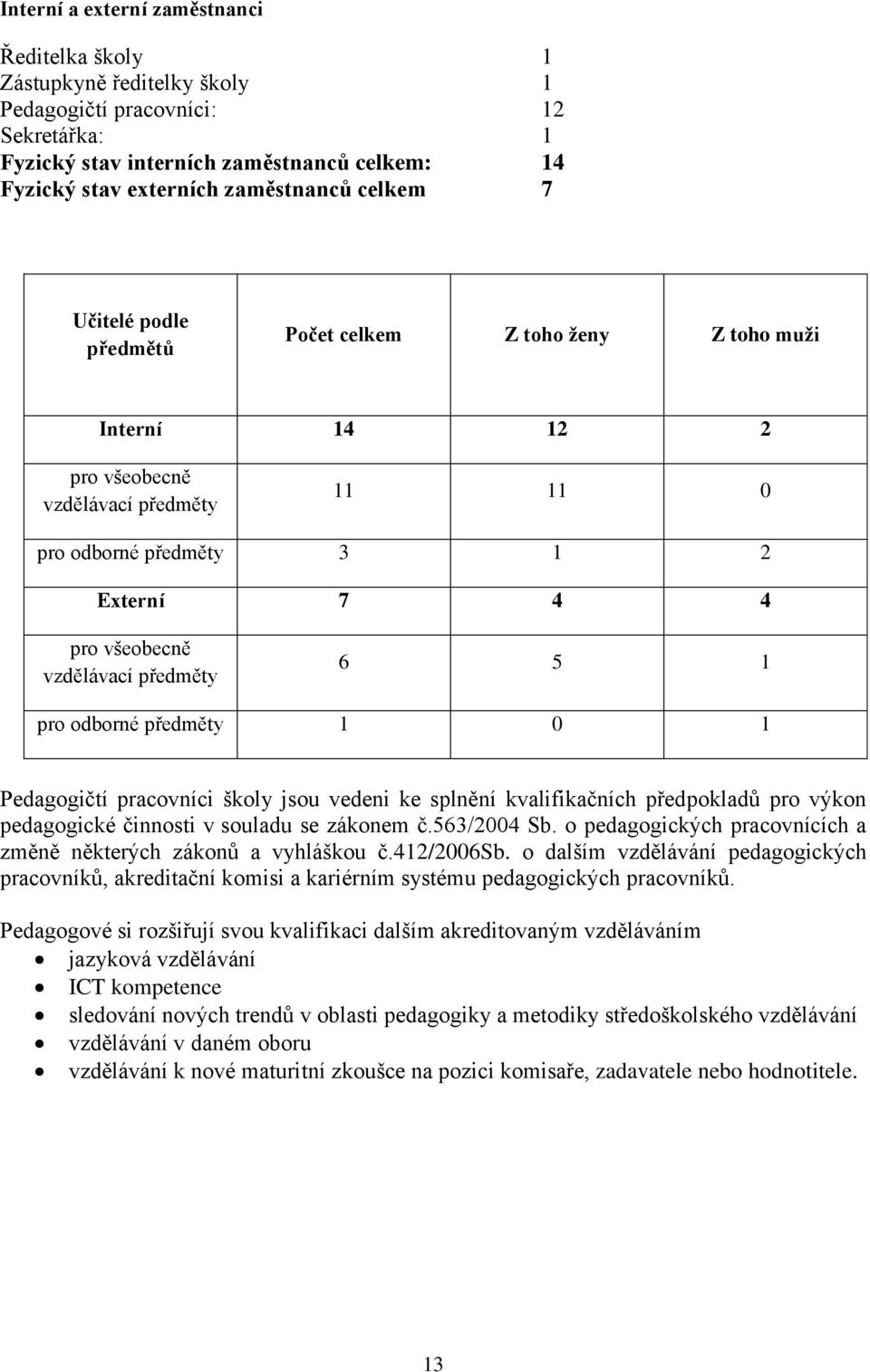 předměty 6 5 1 pro odborné předměty 1 0 1 Pedagogičtí pracovníci školy jsou vedeni ke splnění kvalifikačních předpokladů pro výkon pedagogické činnosti v souladu se zákonem č.563/2004 Sb.