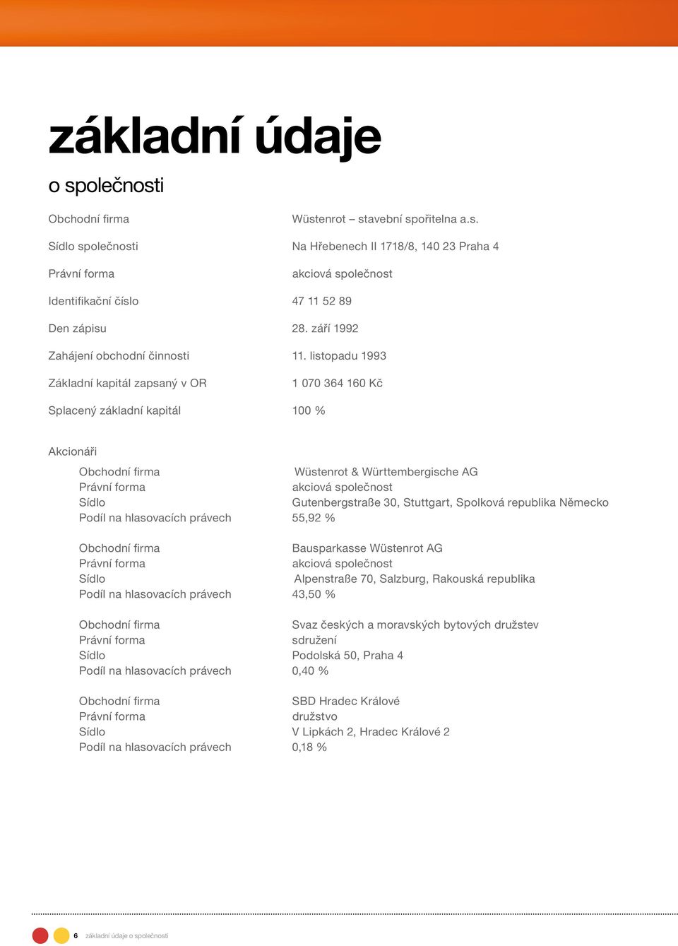 listopadu 1993 Základní kapitál zapsaný v OR 1 070 364 160 Kč Splacený základní kapitál 100 % Akcionáři Obchodní firma Wüstenrot & Württembergische AG Právní forma akciová společnost Sídlo