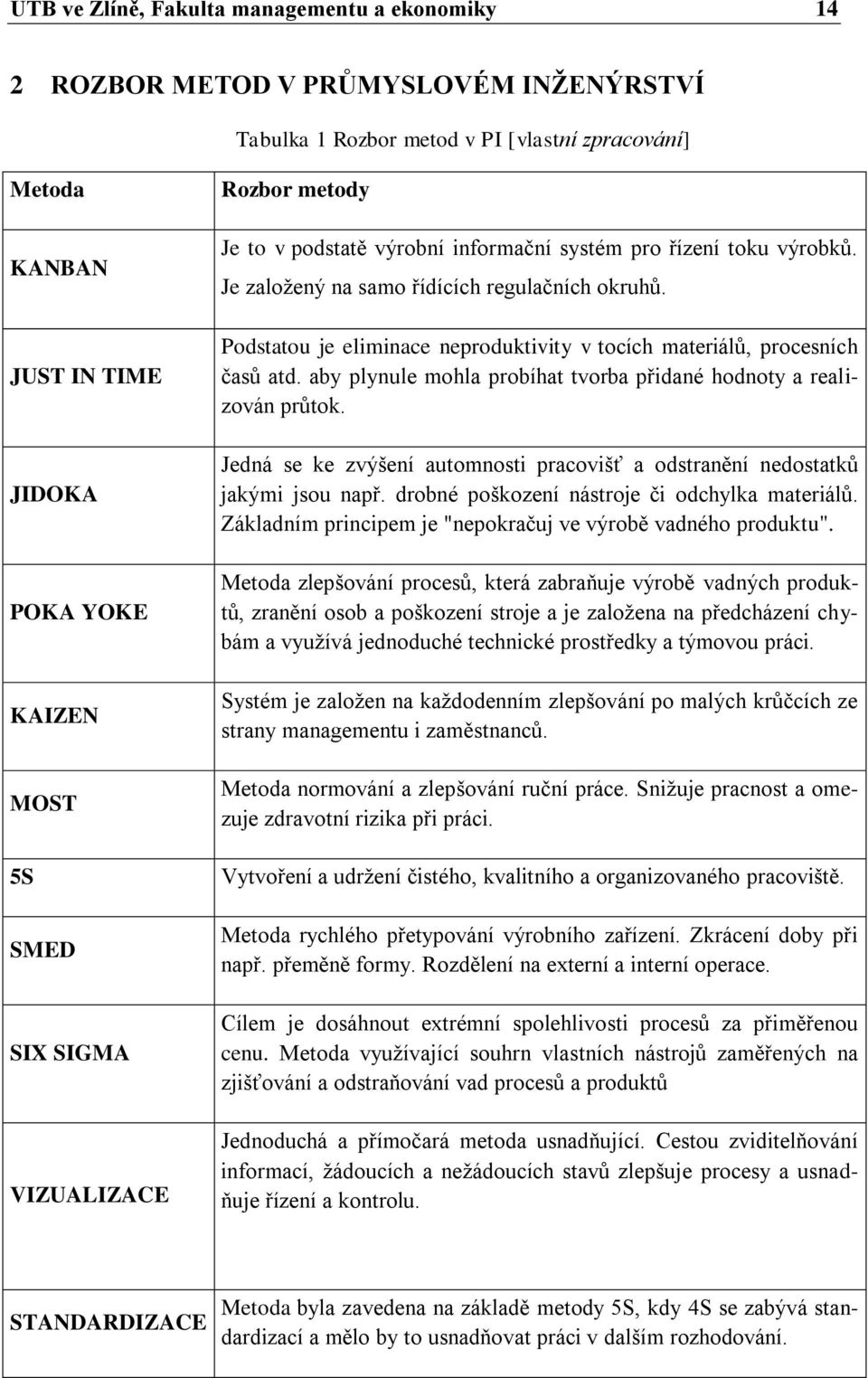 Podstatou je eliminace neproduktivity v tocích materiálů, procesních časů atd. aby plynule mohla probíhat tvorba přidané hodnoty a realizován průtok.