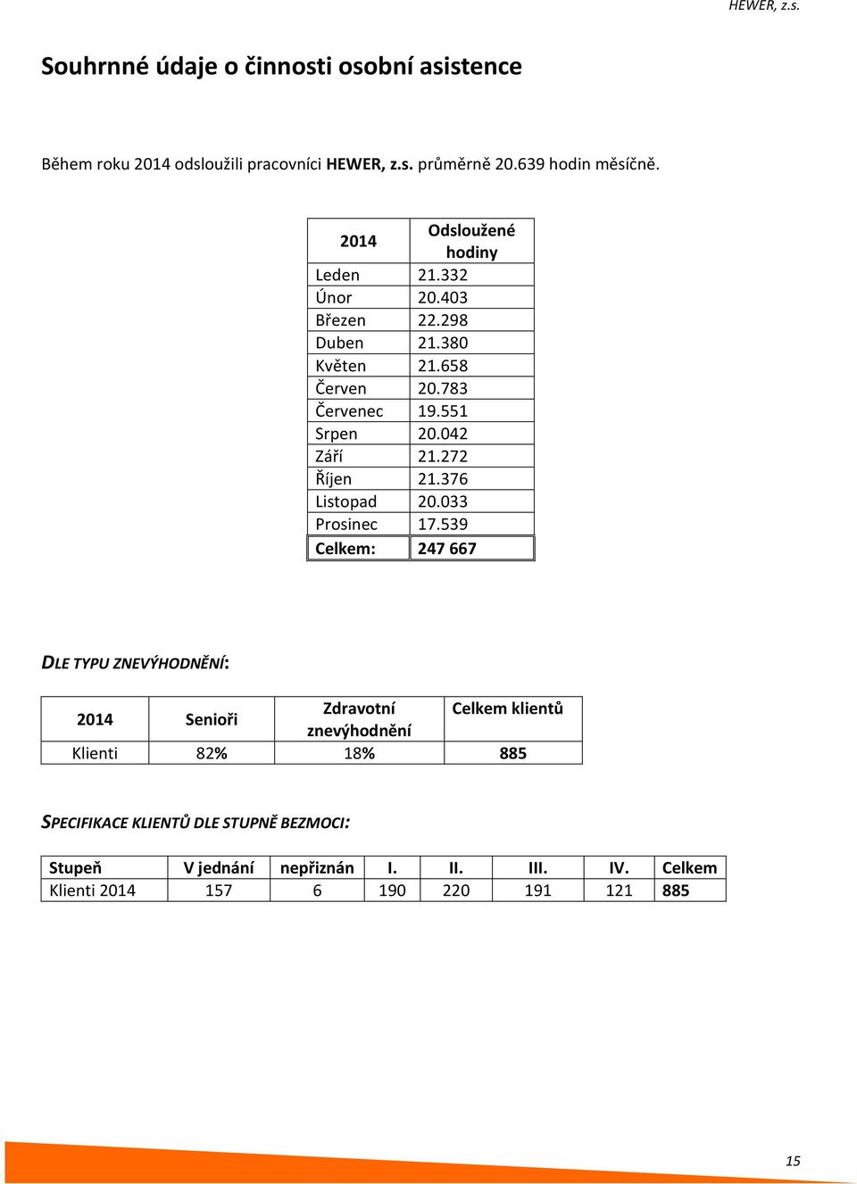 042 Září 21.272 Říjen 21.376 Listopad 20.033 Prosinec 17.