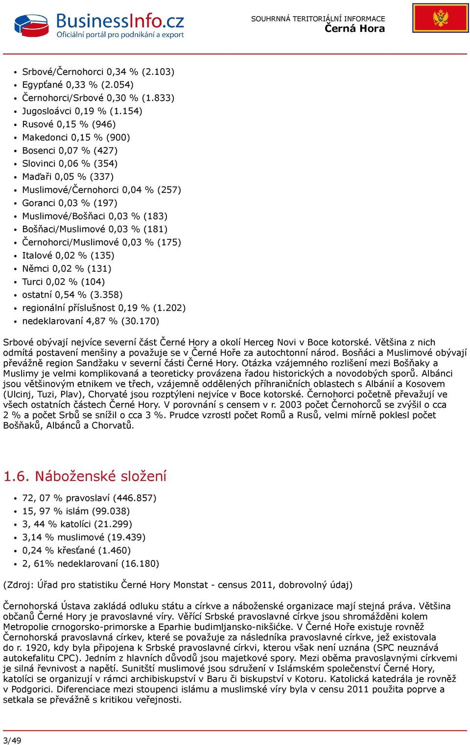 Bošňaci/Muslimové 0,03 % (181) Černohorci/Muslimové 0,03 % (175) Italové 0,02 % (135) Němci 0,02 % (131) Turci 0,02 % (104) ostatní 0,54 % (3.358) regionální příslušnost 0,19 % (1.