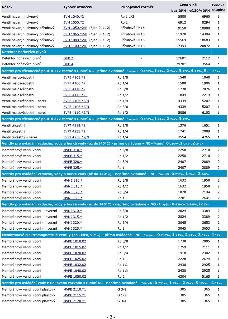 *2/P (*jen 0, 1, 2) Přírubové PN16 15569 18683 1 Ventil havarijní plynový přírubový EVH 1100.