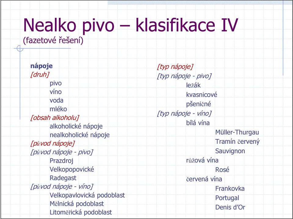 Velkopavlovická podoblast Mělnická podoblast Litoměřická podoblast [typ nápoje] [typ nápoje - pivo] ležák kvasnicové