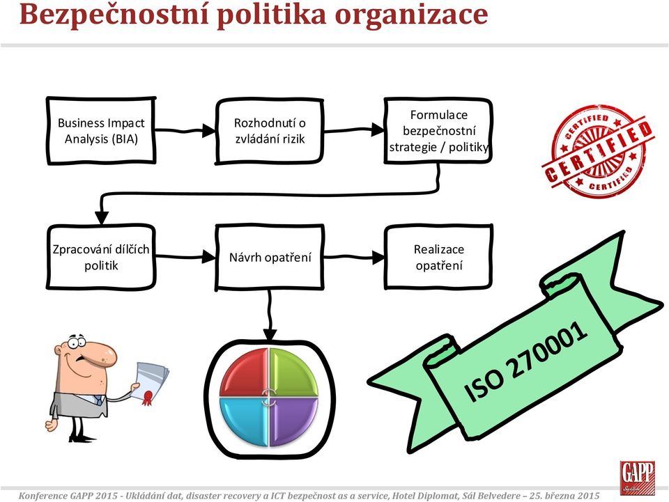 Formulace bezpečnostní strategie / politiky