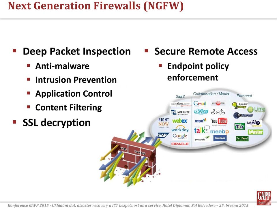 Application Control Content Filtering SSL