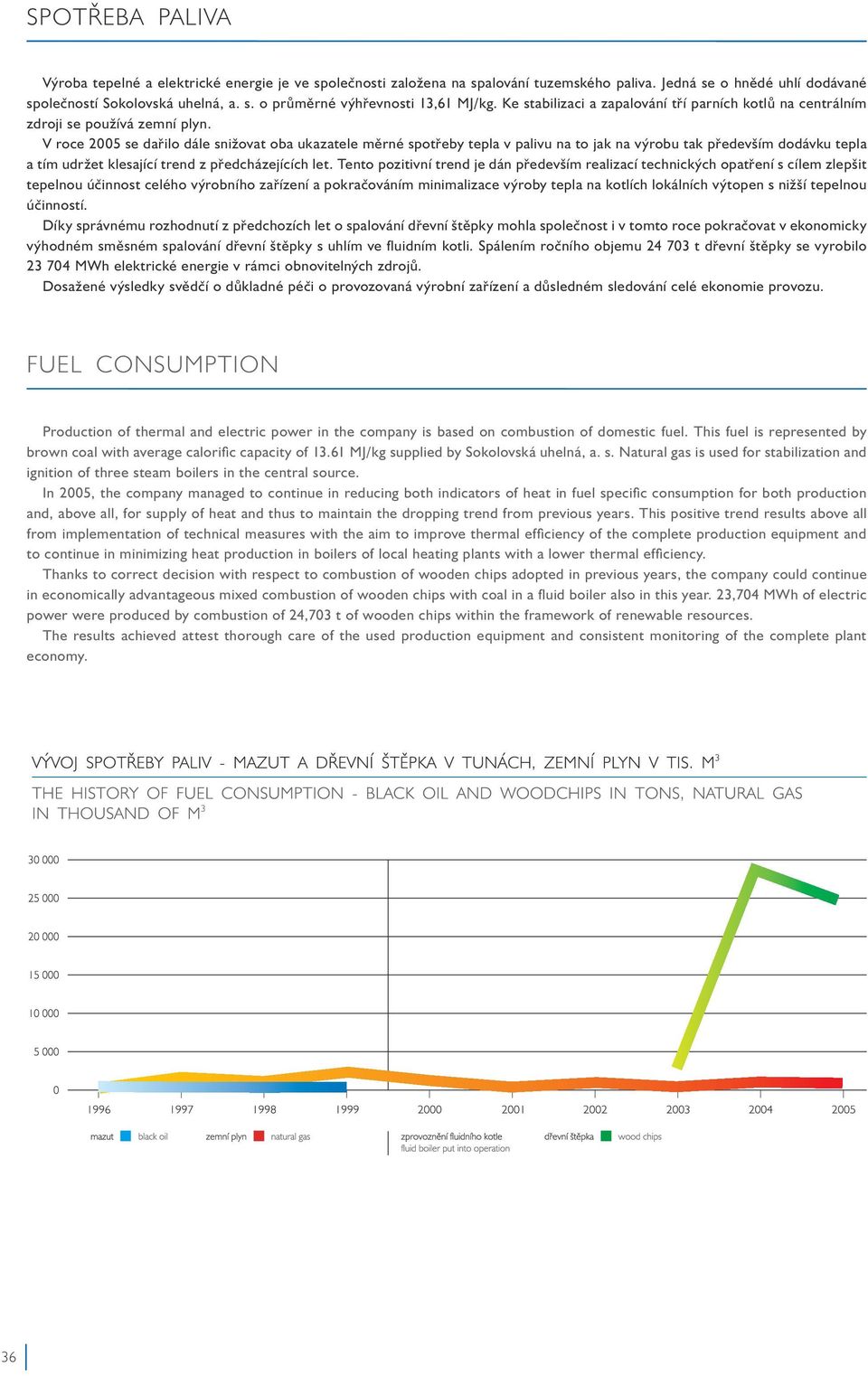 V roce 2005 se dařilo dále snižovat oba ukazatele měrné spotřeby tepla v palivu na to jak na výrobu tak především dodávku tepla a tím udržet klesající trend z předcházejících let.