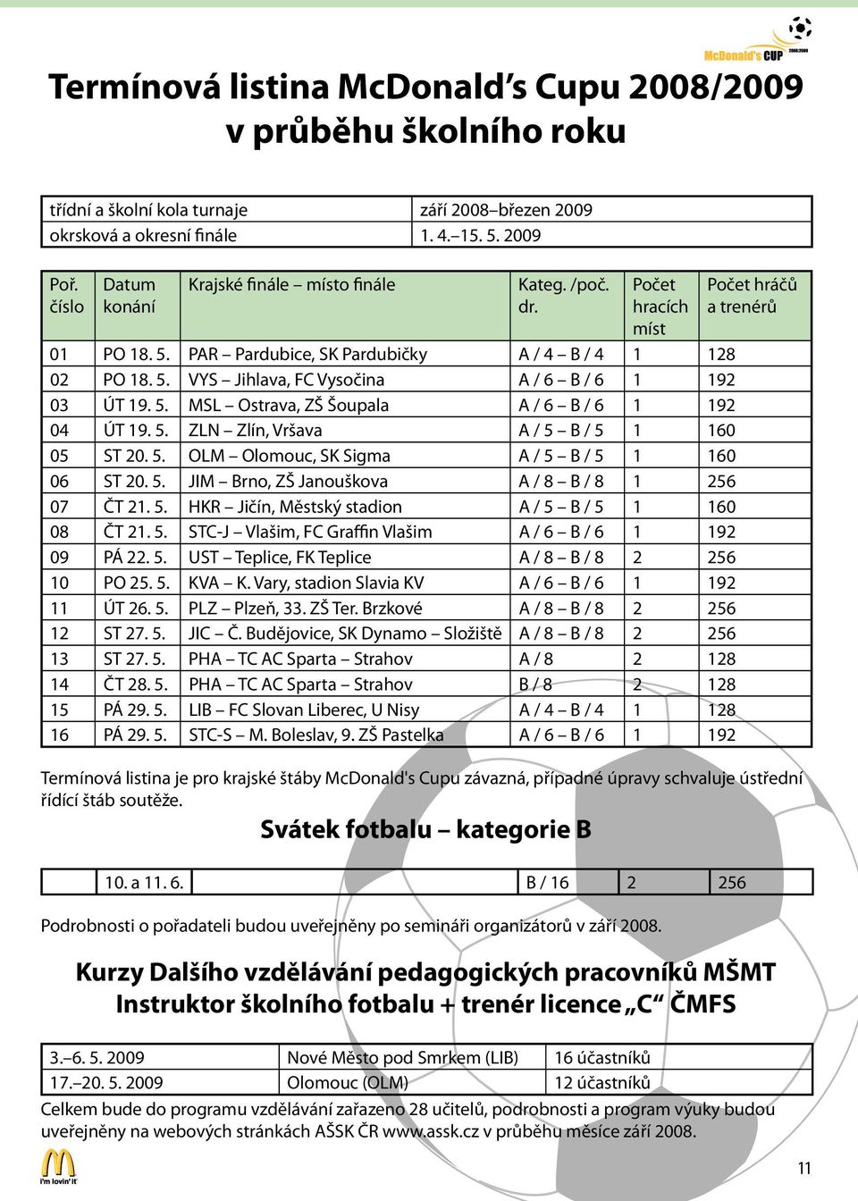 5. MSL Ostrava, ZŠ Šoupala A / 6 B / 6 1 192 04 ÚT 19. 5. ZLN Zlín, Vršava A / 5 B / 5 1 160 05 ST 20. 5. OLM Olomouc, SK Sigma A / 5 B / 5 1 160 06 ST 20. 5. JIM Brno, ZŠ Janouškova A / 8 B / 8 1 256 07 ČT 21.