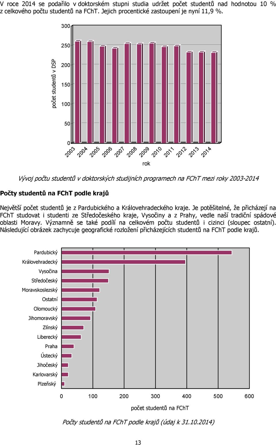 podle krajů Největší počet studentů je z Pardubického a Královehradeckého kraje.