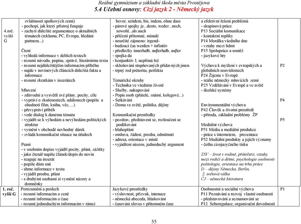 rozumí zkratkám v inzerátech - zdůvodní a vysvětlí své plány, pocity, cíle - vypráví o zkušenostech, událostech (popíše a ohodnotí film, knihu, věc,.