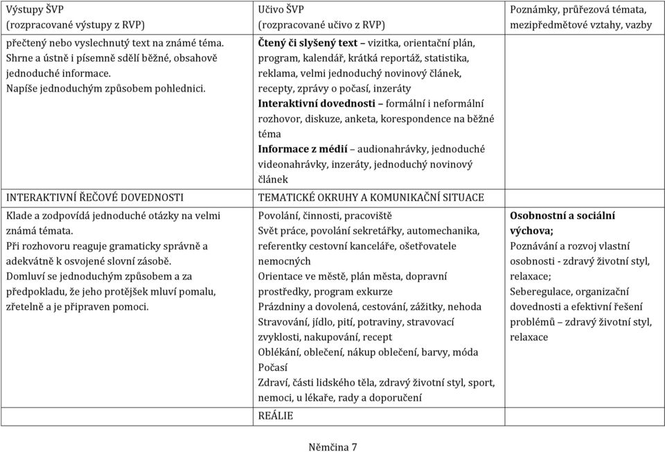 Domluví se jednoduchým způsobem a za předpokladu, že jeho protějšek mluví pomalu, zřetelně a je připraven pomoci.