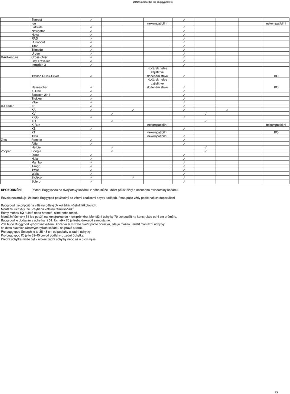 složeném stavu BO Researcher Kočárek nelze zajistit ve složeném stavu BO X-Trail Blossom 2in1 Trekker Vibe X-Lander X3 XA XV X Go XQ X-Run nekomatibilní nekomatibilní XS XT nekomatibilní BO Twin