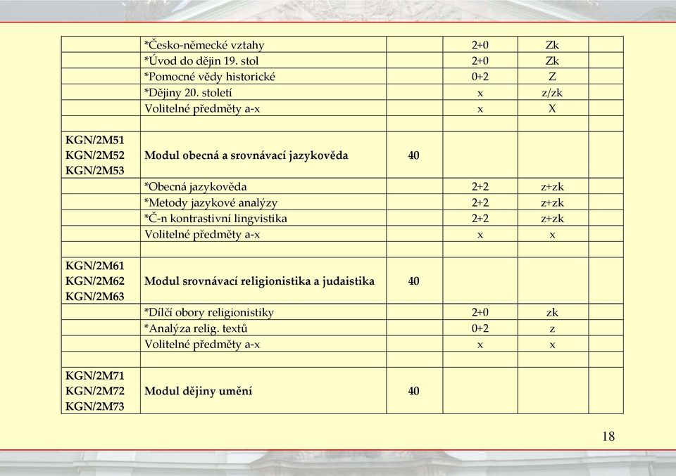 srovnávací jazykověda 40 *Obecná jazykověda 2+2 z+zk *Metody jazykové analýzy 2+2 z+zk *Č-n kontrastivní lingvistika 2+2 z+zk Volitelné