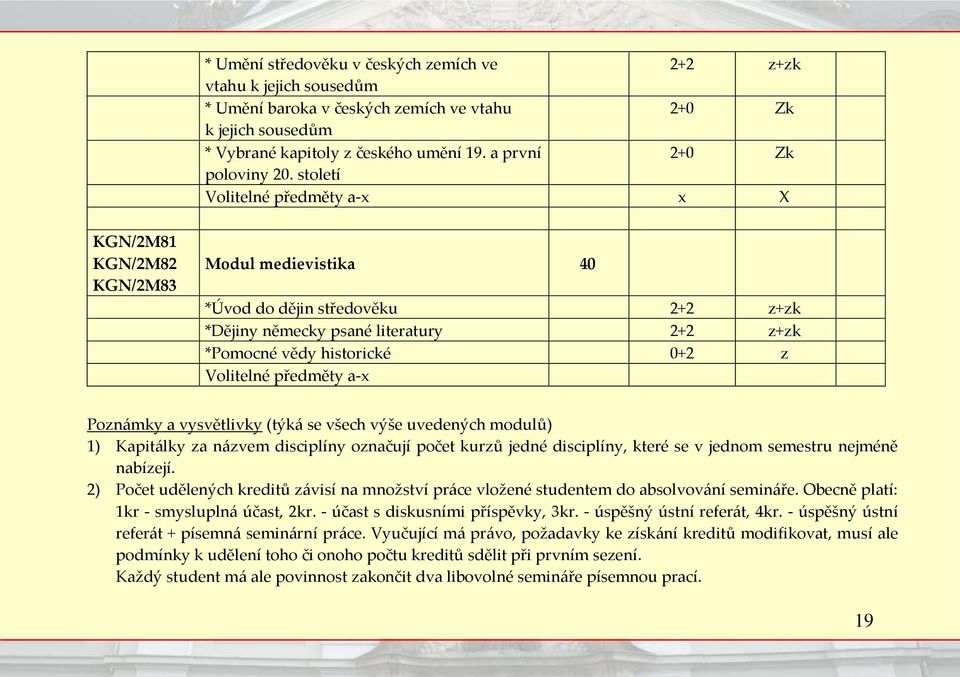 století Volitelné předměty a-x x X KGN/2M81 KGN/2M82 KGN/2M83 Modul medievistika 40 *Úvod do dějin středověku 2+2 z+zk *Dějiny německy psané literatury 2+2 z+zk *Pomocné vědy historické 0+2 z