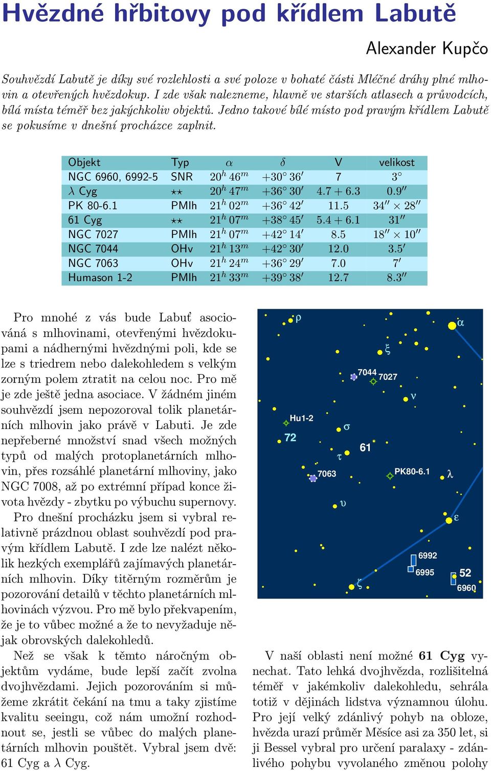 Objekt Typ α δ V velikost NGC 6960, 6992-5 SNR 20 h 46 m +30 36 7 3 λ Cyg 20 h 47 m +36 30 4.7 + 6.3 0.9 PK 80-6.1 PMlh 21 h 02 m +36 42 11.5 34 28 61 Cyg 21 h 07 m +38 45 5.4 + 6.