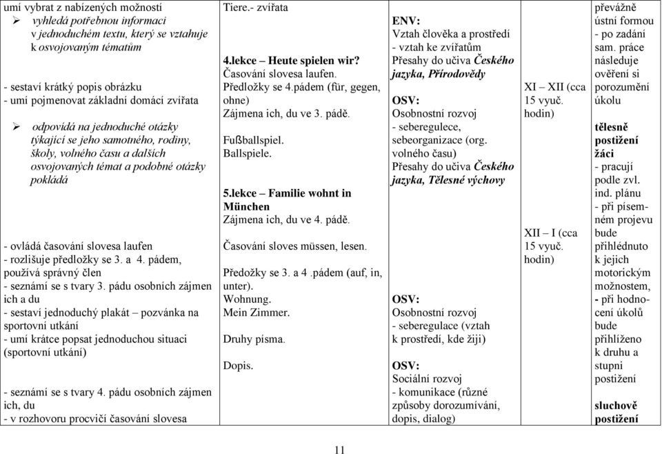 a 4. pádem, používá správný člen - seznámí se s tvary 3.