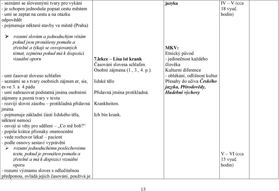 tvary osobních zájmen er, sie, es ve 3. a 4.