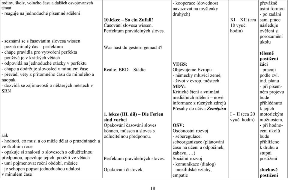 zajímavosti o některých městech v SRN - hodnotí, co musí a co může dělat o prázdninách a ve školním roce - opakuje si znalosti o slovesech s odlučitelnou předponou, upevňuje jejich použití ve větách