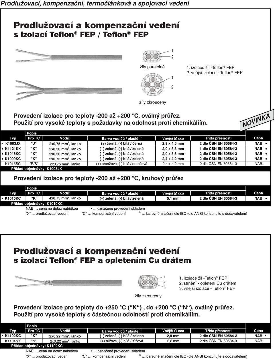 K1003JX "J" 2x0,75 mm 2, lanko (+) černá, (-) bílá / černá 2,8 x 4,5 mm 2 dle ČSN EN 60584-3 NAB K1121KX "K" 2x0,50 mm 2, lanko (+) zelená, (-) bílá / zelená 2,0 x 3,3 mm 1 dle ČSN EN 60584-3 NAB