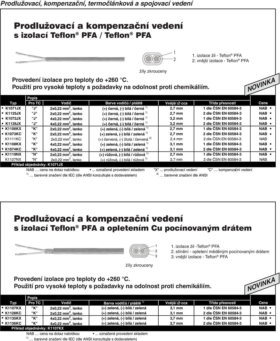 2x0,22 mm 2, lanko (+) černá, (-) bílá / černá 1) 2,7 mm 2 dle ČSN EN 60584-3 NAB K1072JX "J" 4x0,22 mm 2, lanko (+) černá, (-) bílá / černá 1) 3,2 mm 1 dle ČSN EN 60584-3 NAB K1126JX "J" 4x0,22 mm