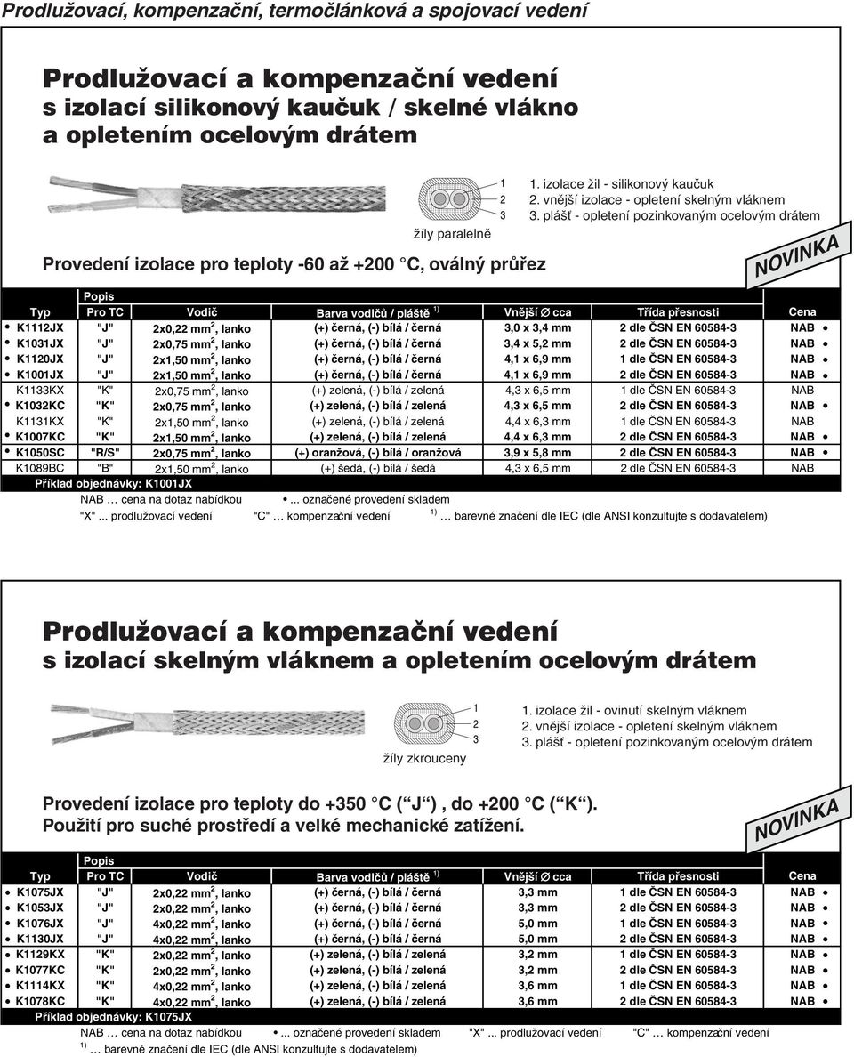 černá 3,4 x 5,2 mm 2 dle ČSN EN 60584-3 NAB K1120JX "J" 2x1,50 mm 2, lanko (+) černá, (-) bílá / černá 4,1 x 6,9 mm 1 dle ČSN EN 60584-3 NAB K1001JX "J" 2x1,50 mm 2, lanko (+) černá, (-) bílá / černá