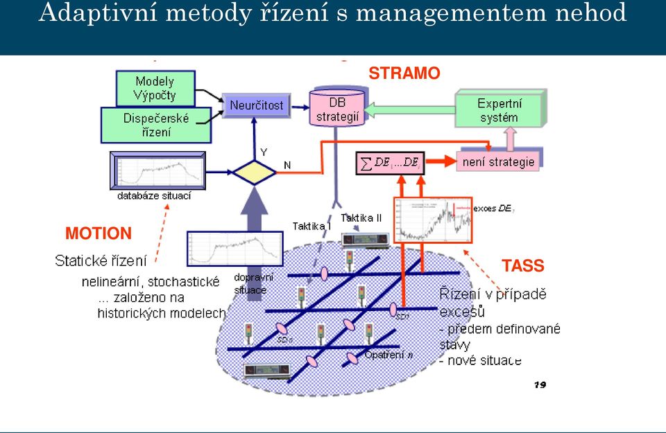 managementem