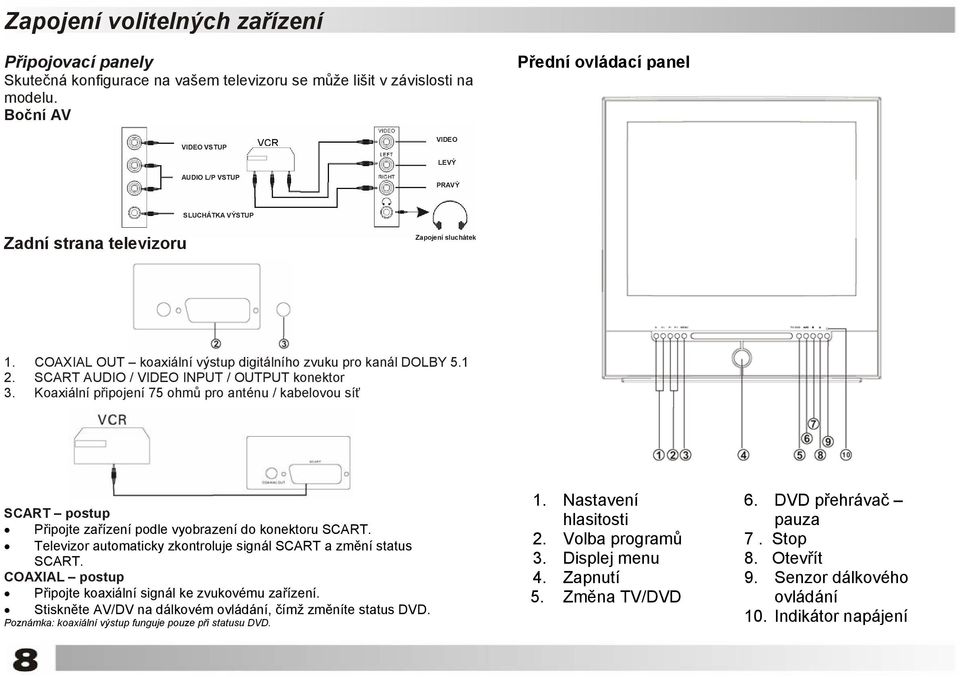 COAXIAL OUT koaxiální výstup digitálního zvuku pro kanál DOLBY 5.1 2. SCART AUDIO / VIDEO INPUT / OUTPUT konektor 3.