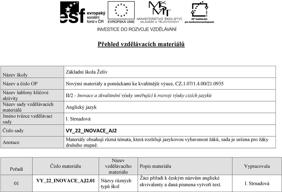 0935 II/2 - Inovace a zkvalitnění výuky směřující k rozvoji výuky cizích jazyků Anglický jazyk VY_22_INOVACE_AJ2 Materiály obsahují různá témata, která rozšiřují jazykovou