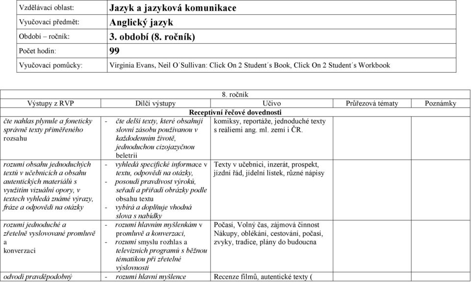 ročník Výstupy z RVP Dílčí výstupy Učivo Průřezová tématy Poznámky Receptivní řečové dovednosti čte nahlas plynule a foneticky správně texty přiměřeného rozsahu rozumí obsahu jednoduchých textů v