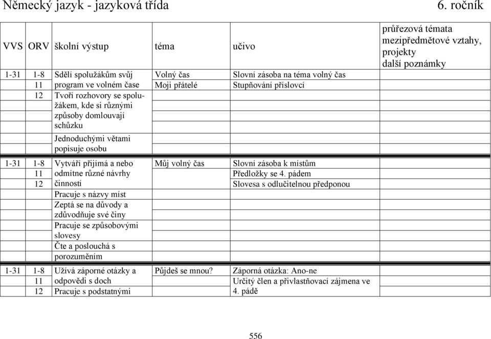 pádem 12 činností Slovesa s odlučitelnou předponou Pracuje s názvy míst Zeptá se na důvody a zdůvodňuje své činy Pracuje se způsobovými slovesy Čte a poslouchá s porozuměním 1-31 1-8