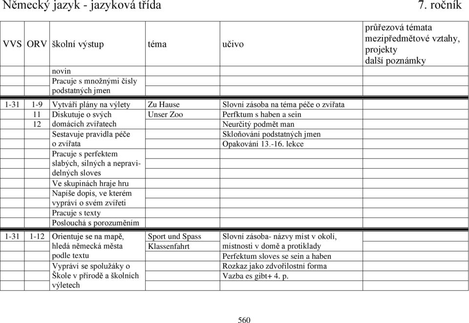 lekce Pracuje s perfektem slabých, silných a nepravidelných sloves Ve skupinách hraje hru Napíše dopis, ve kterém vypráví o svém zvířeti Pracuje s texty Poslouchá s porozuměním 1-31 1-12 Orientuje se