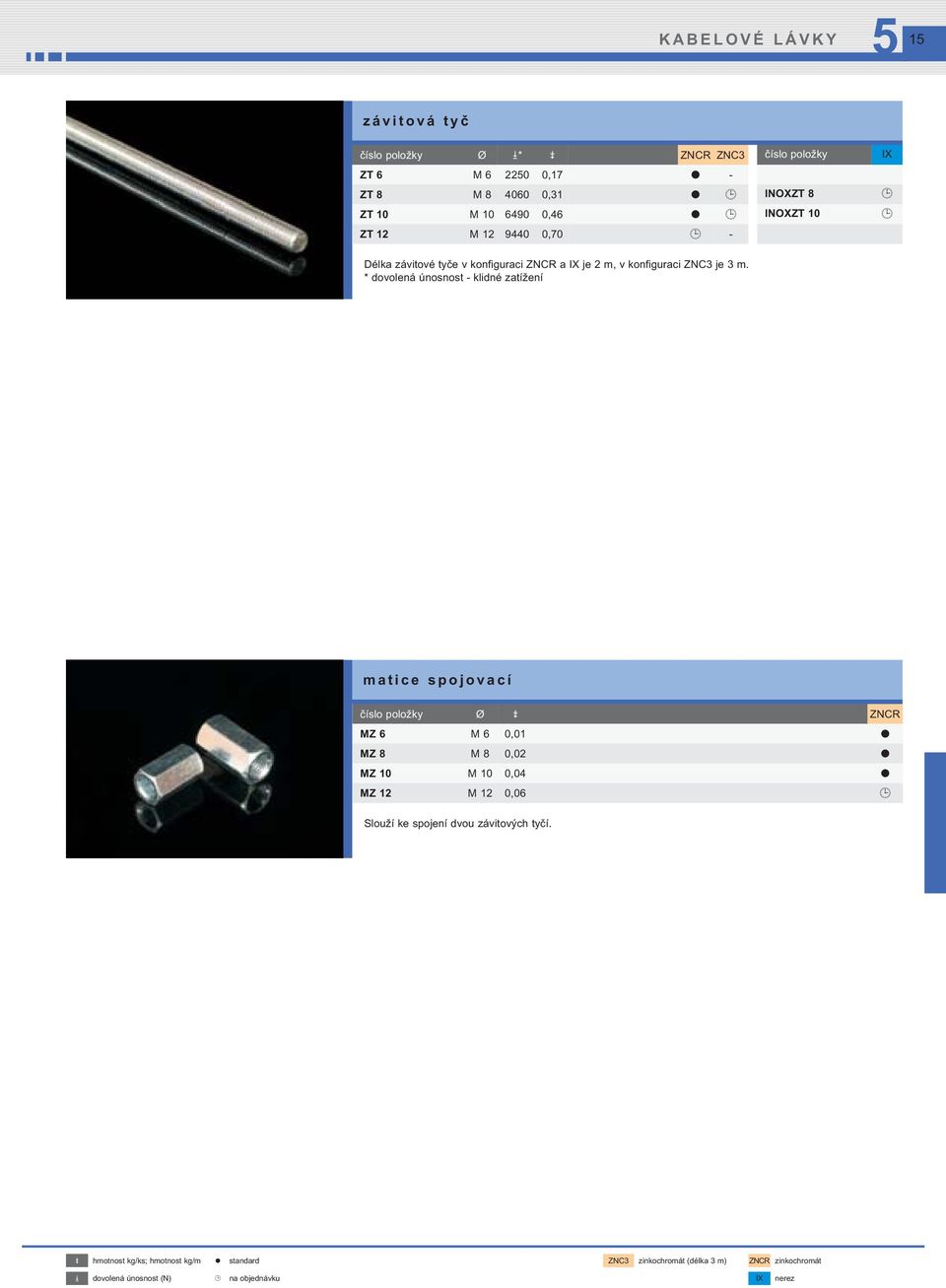 * dovolená únosnost - klidné zatížení matice spojovací číslo položky Ø ZNCR MZ 6 M 6 0,01 MZ 8 M 8 0,02 MZ 10 M 10 0,04 MZ 12 M 12 0,06