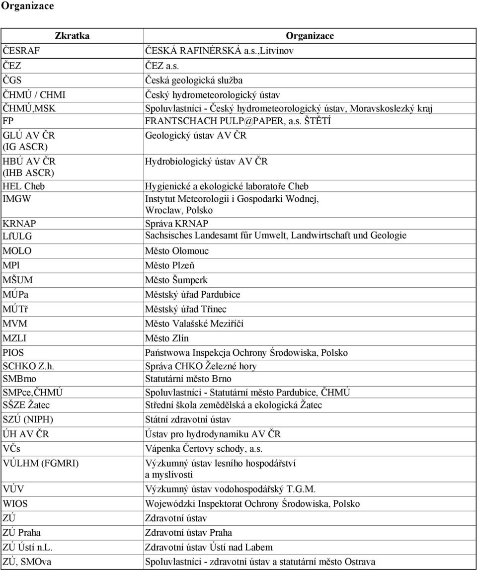 s. ŠTĚTÍ Geologický ústav AV ČR Hydrobiologický ústav AV ČR Hygienické a ekologické laboratoře Cheb Instytut Meteorologii i Gospodarki Wodnej, Wroclaw, Polsko Správa KRNAP Sachsisches Landesamt fűr