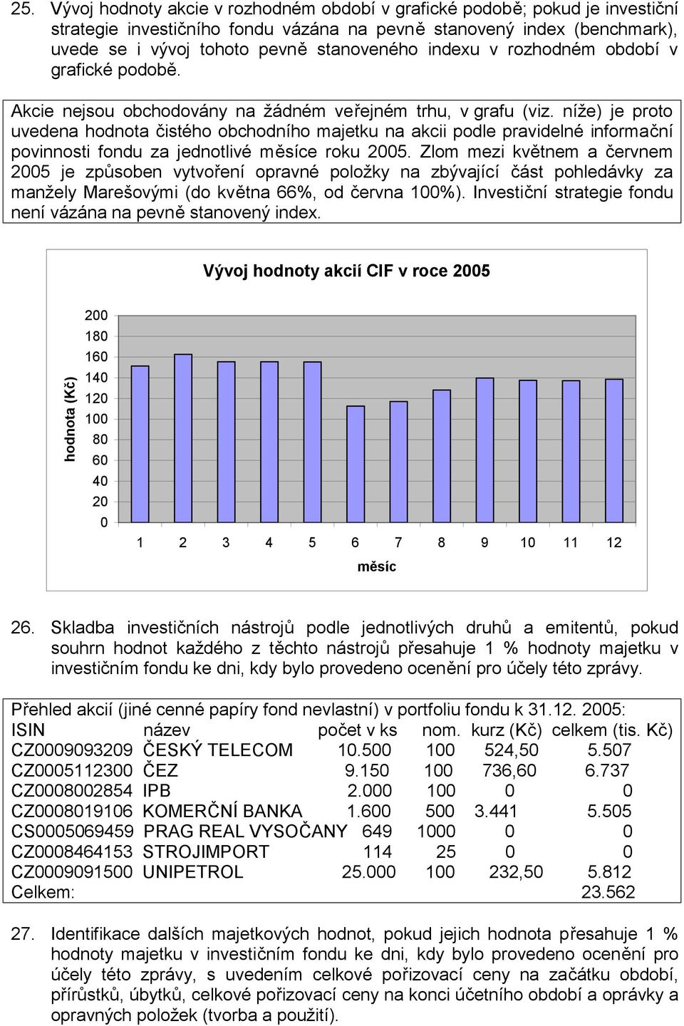 níže) je proto uvedena hodnota čistého obchodního majetku na akcii podle pravidelné informační povinnosti fondu za jednotlivé měsíce roku 2005.